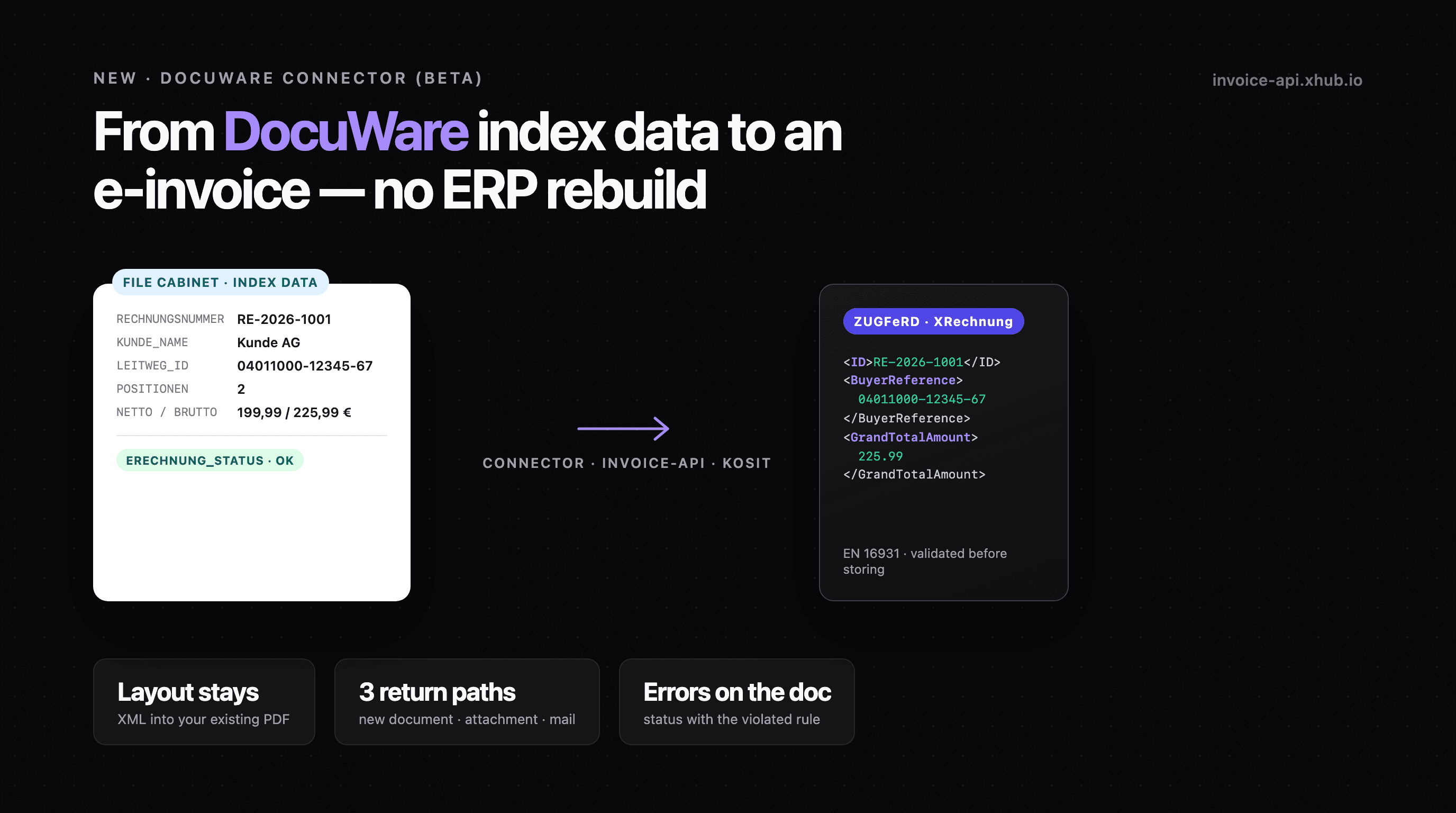 E-Invoices from DocuWare: XRechnung and ZUGFeRD from Index Data, Without Rebuilding the ERP
