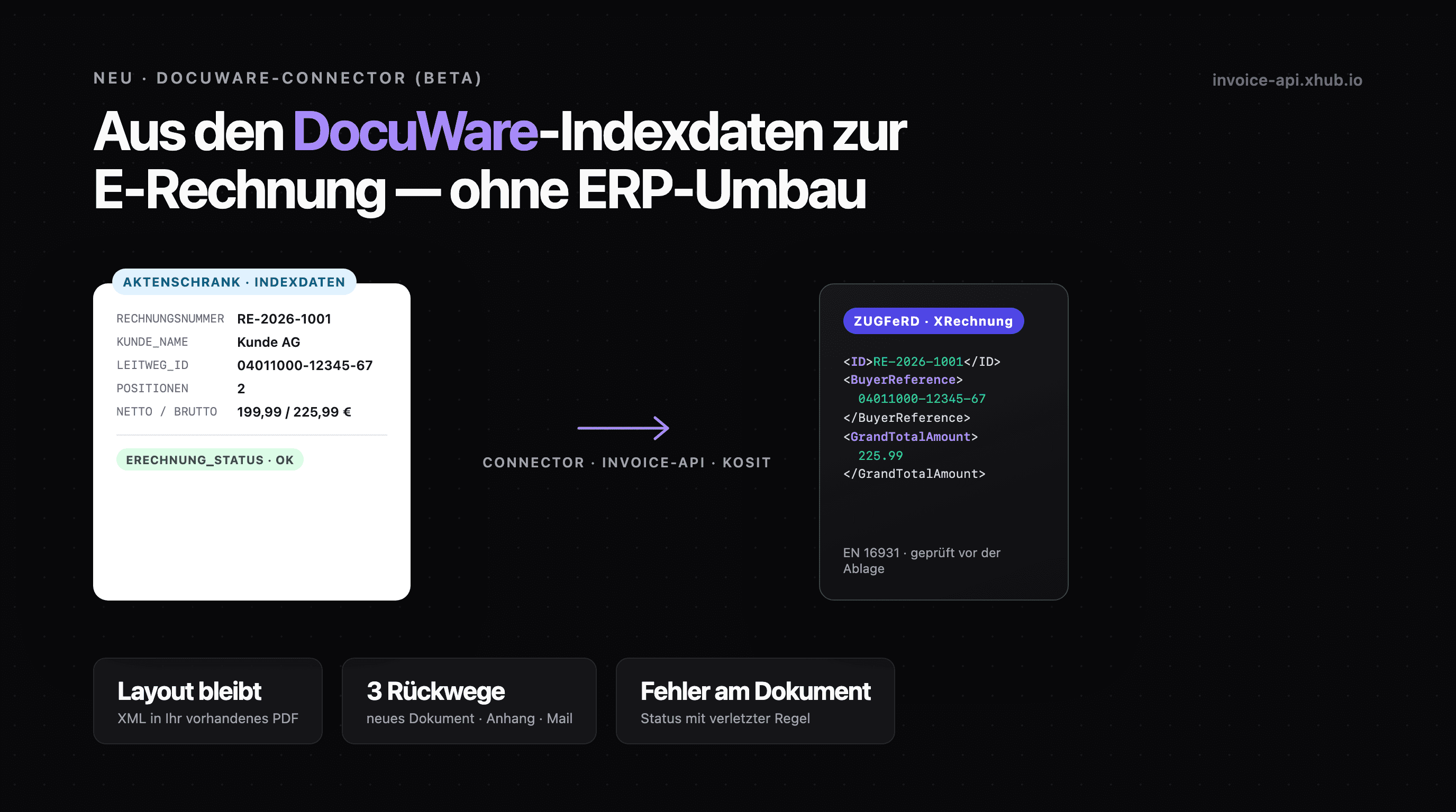 E-Rechnung aus DocuWare: XRechnung und ZUGFeRD aus den Indexdaten, ohne ERP-Umbau