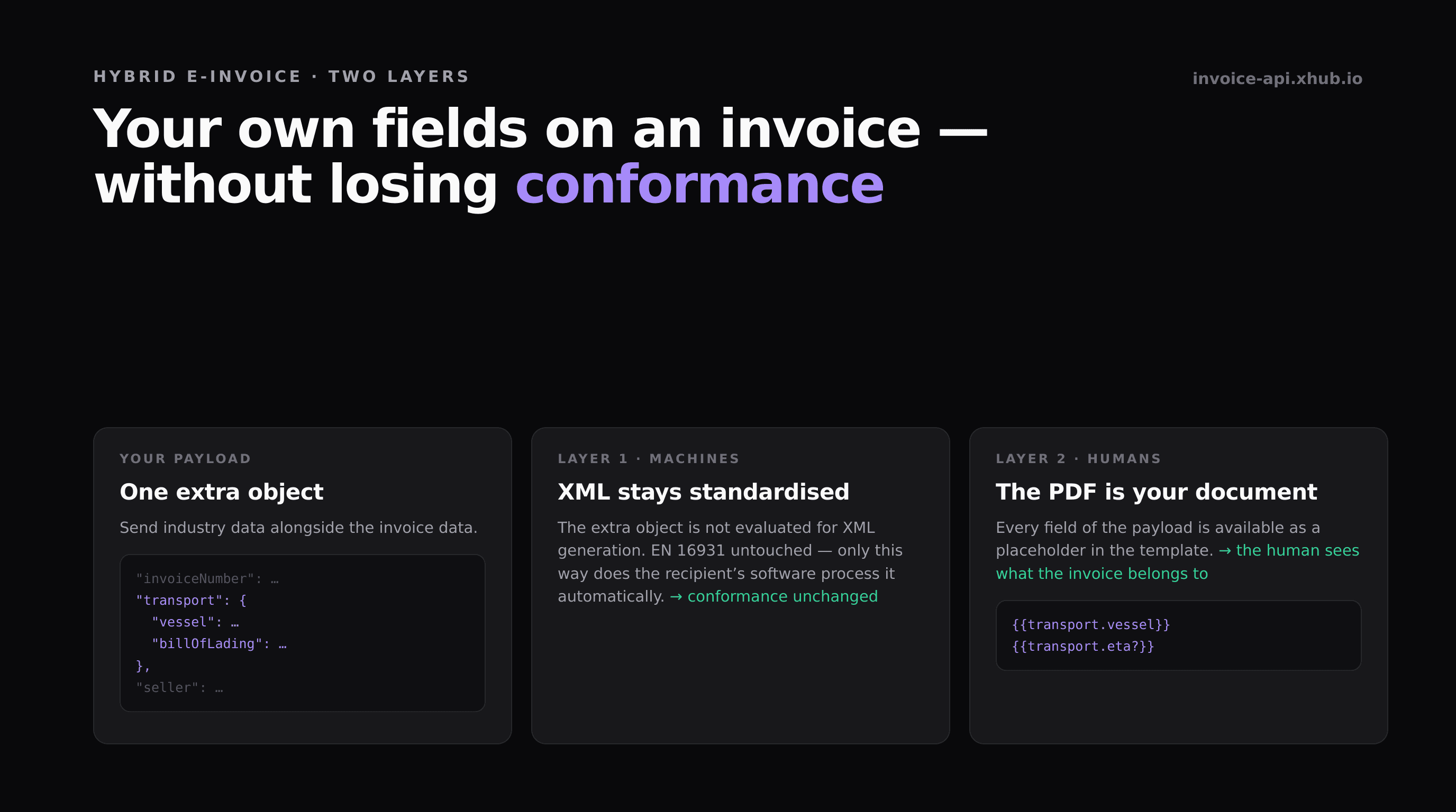 Your Own Fields on an E-Invoice — Without Losing Conformance