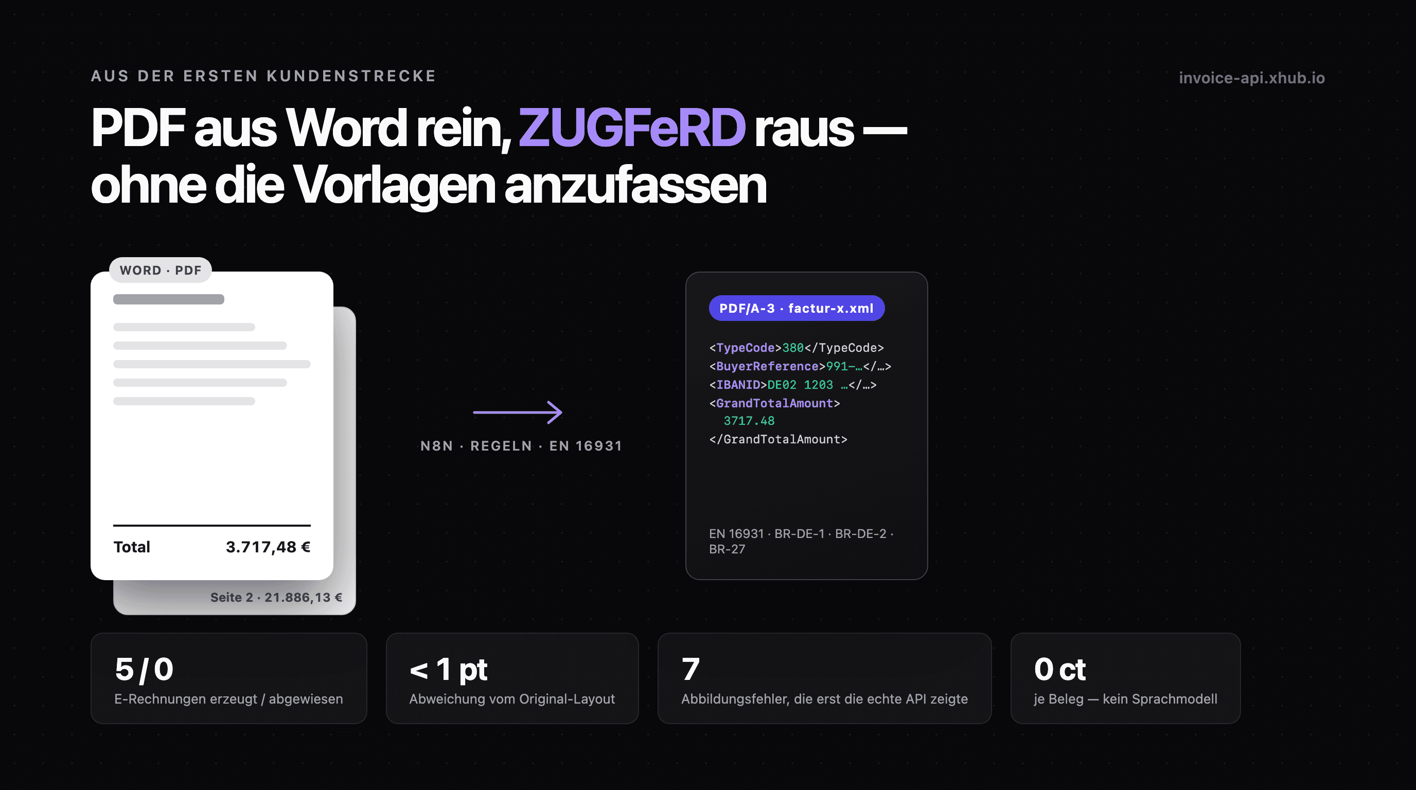 PDF-Rechnung zur E-Rechnung: Was unsere erste Kundenstrecke uns beigebracht hat