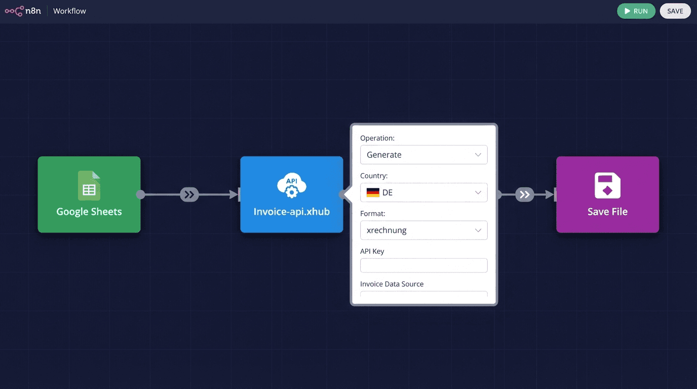 n8n Workflow: Sheets → Invoice-api.xhub → XRechnung