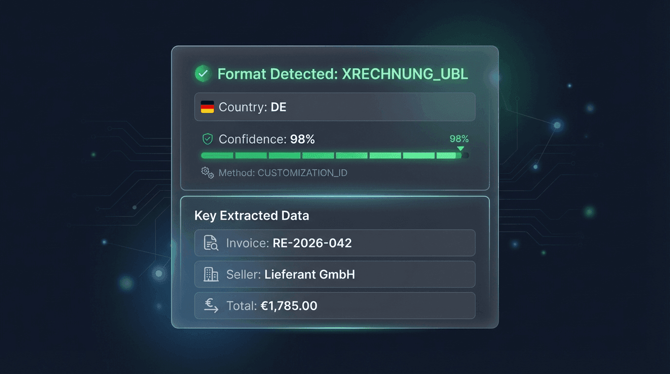 Auto-Detect Ergebnis mit Confidence Score