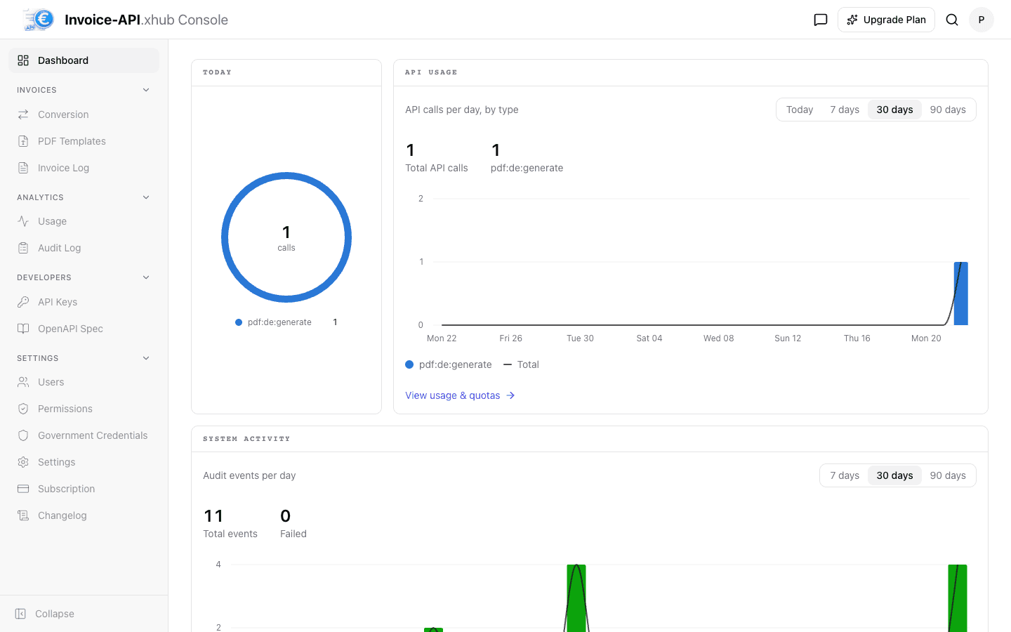 Console dashboard with Today ring, API usage chart and system activity widget