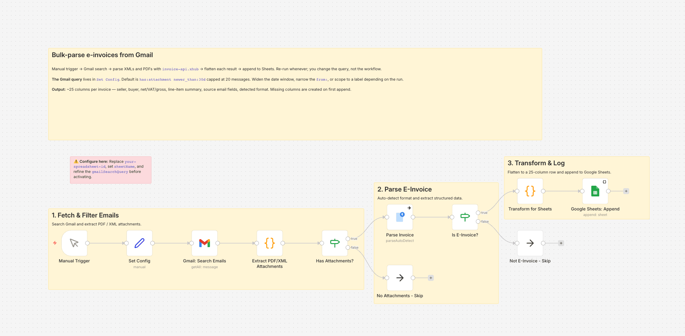 Eingehende E-Rechnungen aus Gmail in ein flaches Google Sheet parsen (Bulk)