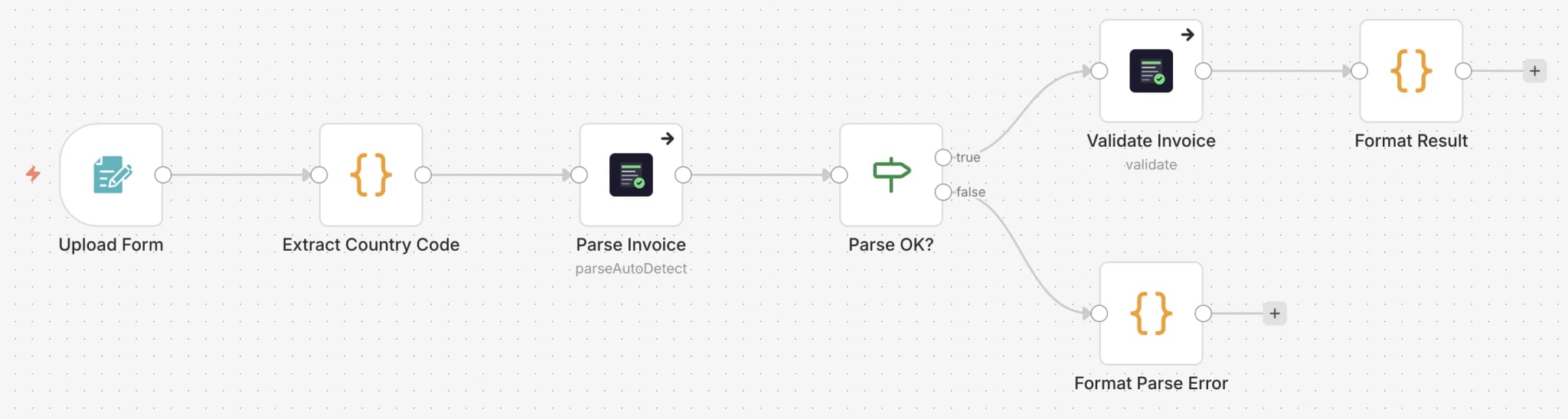 E-Rechnungen per Drag & Drop validieren — Workflow-Diagramm